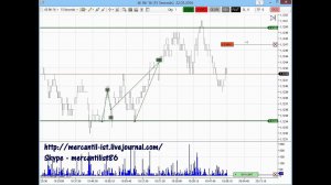 Трейдинг онлайн на чикагской бирже (CME). Торговая стратегия скальпинг, интрадей.  22 03 2016  6Е