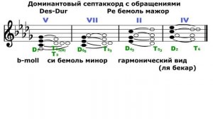 Ре бемоль мажор/Си бемоль минор - Доминантовый септаккорд - D7