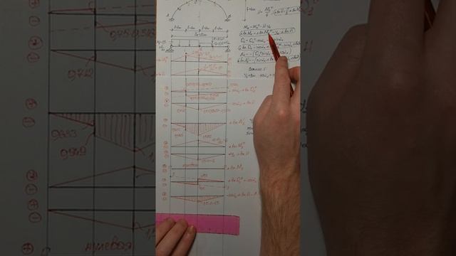 Трехшарнирная арка. Нахождение усилий M,Q,N в обозначенных сечениях с помощью линий влияния смотреть онлайн