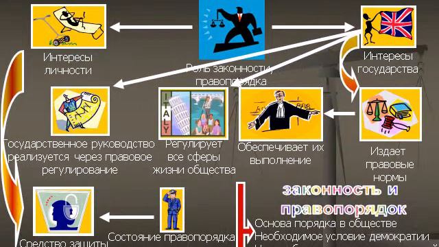 Законность примеры из жизни