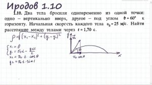 Иродов 1.10