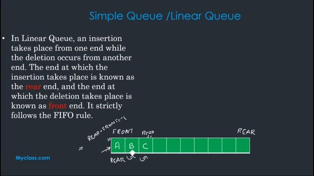 DS 24.1-QUEUE -Simple/Linear queue(ENGLISH) смотреть онлайн