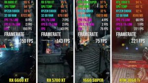 RX 6600 XT vs RX 5700 XT vs GTX 1660 SUPER vs RTX 3060 Ti | Test in 7 Games