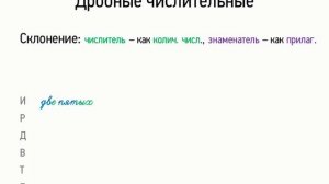 Дробные числительные (6 класс, видеоурок-презентация)