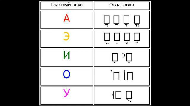 Огласовки в иврите