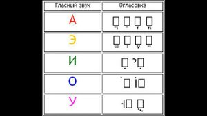 Огласовки в иврите