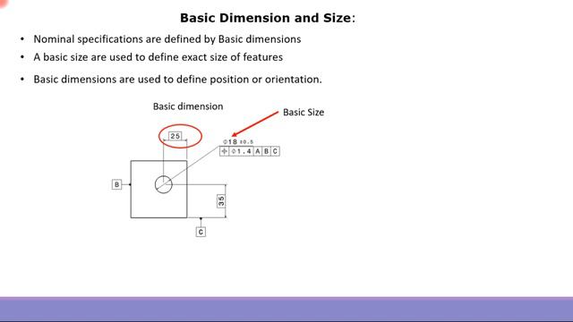 GD&T : What is basic size and dimension? смотреть онлайн