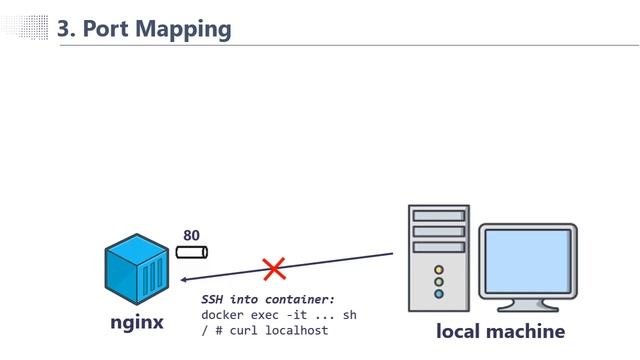 (Docker - Phần 3c) Port mapping trong Container là gì? - Logging смотреть онлайн