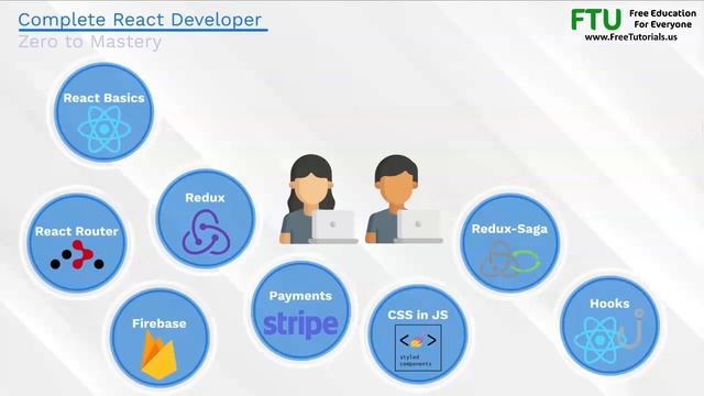 EP_#0_Learning and build React Application in 2019 | Introduction and Course Outline смотреть онлайн