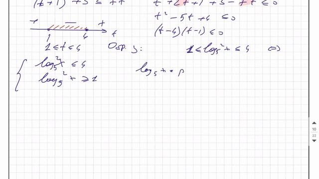 15 задание. 15.2 Замена- ГОДОВОЙ КУРС ПРОФИЛЬ ЕГЭ 2024 Абель / Математика ЕГЭ