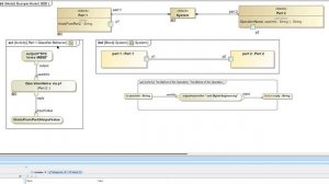 Auto Generate SysML Sequence Diagrams with Call Operation Actions in Cameo Systems Modeler/MagicDra