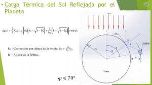 Ingeniería Aeroespacial - Sistemas Satelitales (1a.Parte). Sistema de Regulación Térmica