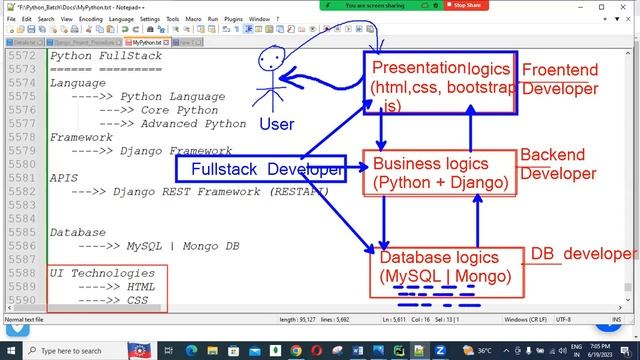 Python Full Stack Demo by Mr J S Rao 19th June 2023 @ VLR Training 9985269518
