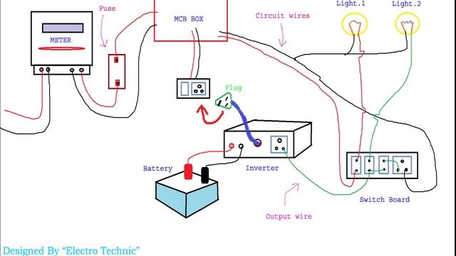 ?INVERTER KI WIRING KAISE KARTE HAIN?
