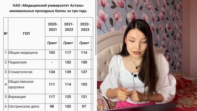 Проходные баллы в мед | Какие предметы будут? | Сколько стоит обучение? | АСФЕН или МУА?