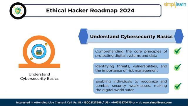 Ethical Hacker Roadmap 2024 | Ethical Hacker Career Path 2024 | Cybersecurity Careers | Simplilearn