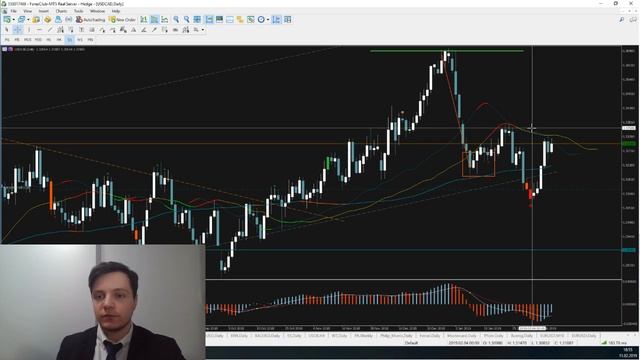 Аналитический обзор на неделю 11 – 15.02.2019 смотреть онлайн