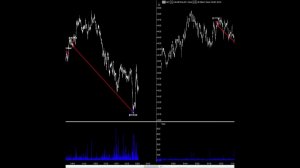 Трейдинг  Сделки, результаты трейдеров Mercantilist Trade 14 #shorts #трейдинг #trading #forex