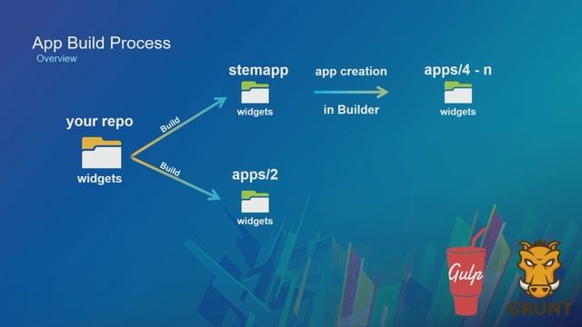 Web AppBuilder for ArcGIS: A Deep Dive into Enterprise Deployment смотреть онлайн