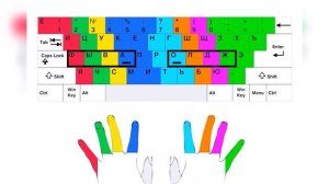 Десятипальцевый слепой метод печати, это круто!!!