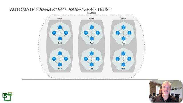 2021-08-12 | NeuVector Webinar | Comparing OpenShift, Istio and NeuVector Egress.mp4 смотреть онлайн