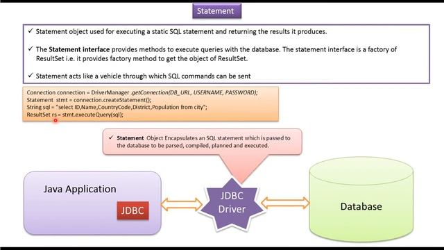 What is JDBC Statement? | JDBC