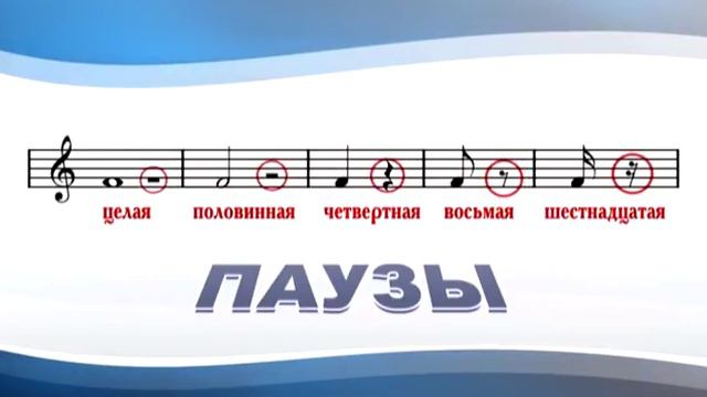 Третий урок из цикла «Алексей Парков — Основы гитарного мастерства — Первые шаги"