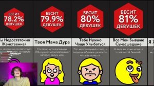ДИПИНС СМОТРИТ: Не Говори ЭТО Девушкам! | МИР СРАВНЕНИЙ