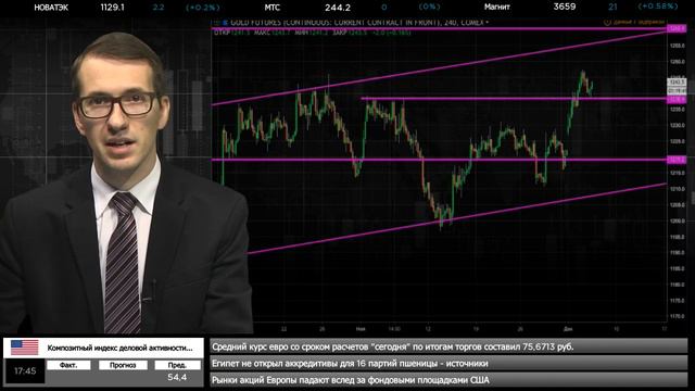 🔥05.12.2018. Вечерний обзор финансовых рынков смотреть онлайн