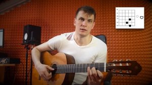 Мажорные аккорды на гитаре