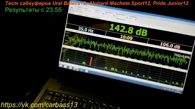 Тест сабвуферов 12" смотреть онлайн
