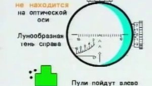 Правильное прицеливание оптическим прицелом