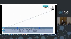 5G Super-BluePrint: ORAN SMO Package - Combining Multiple Open Sources Int... Gervais-Martial Nguek