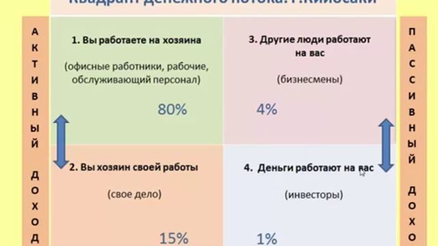 сетевой маркетинг
