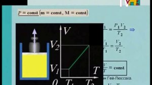 06. Управление состоянием идеального газа. Газовые законы.