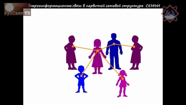 Ч. 3 (из 5) Гончаров Иван. "Паразиты сознания. Энергоинформационное воздействие на человека".