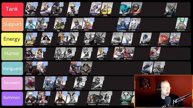 ***OLD*** THE BEST HEROES IN ETERNAL EVOLUTION | July 2023 Tier List | SSS and Elites смотреть онлайн