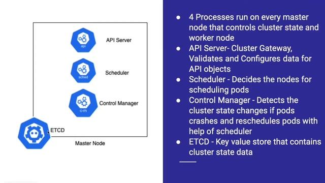 Kubernetes Architecture | Master & Worker Nodes Processes