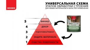 Защитная декоративная пропитка для древесины NEOMID BiO COLOR Classic