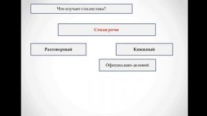 Выдающиеся личности. Публицистический стиль. 6 кл