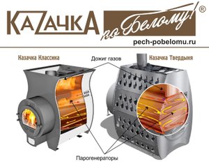 Температура бани какая правильная.