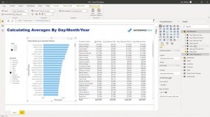 Calculate Average Per Day / Month / Year In Power BI Using DAX