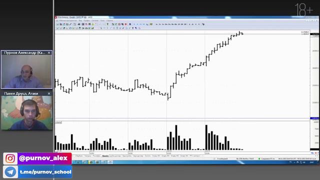 Почему фьючерс торговать выгоднее. 100% факты подтверждающие это I Клуб инсайдер смотреть онлайн