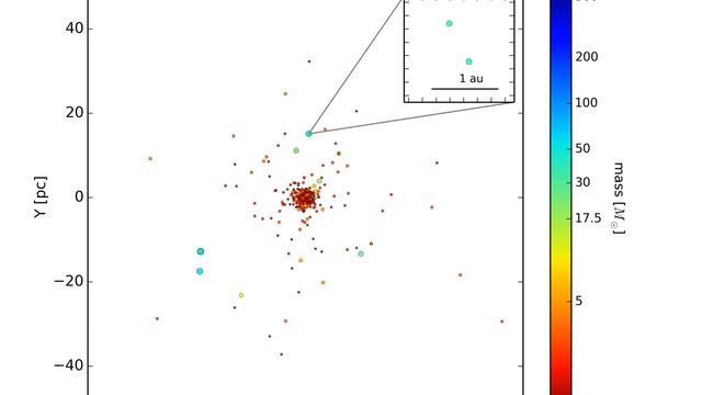 Dynamical ejection of massive stars from a young star cluster 1: cluster mass = 30000 Msun смотреть онлайн