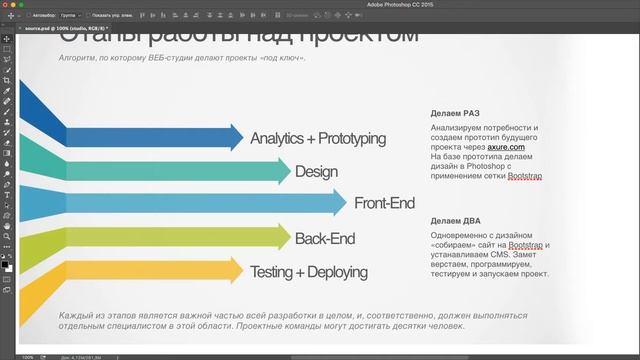 Урок 17 – этапы разработки WEB-проекта смотреть онлайн