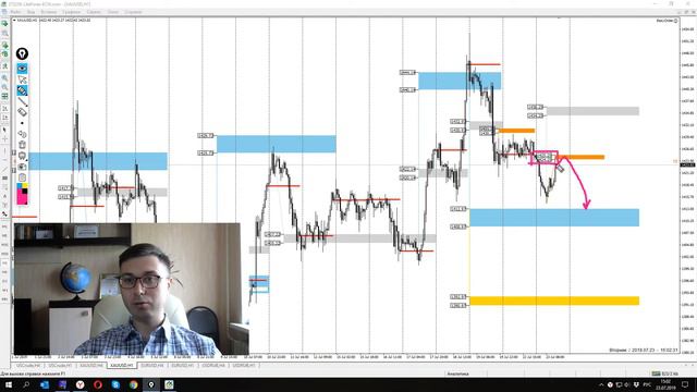 Цена на нефть, золото XAUUSD, доллар рубль USD/RUB. Форекс прогноз на 23 - 24 июля