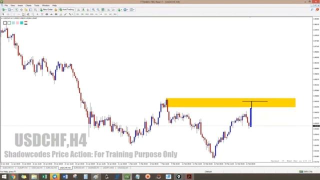 High Liquidity Zone Day 9 - Part 5 смотреть онлайн