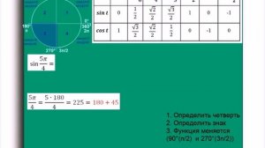 Тригонометрические понятия. Формулы приведения. Примеры.