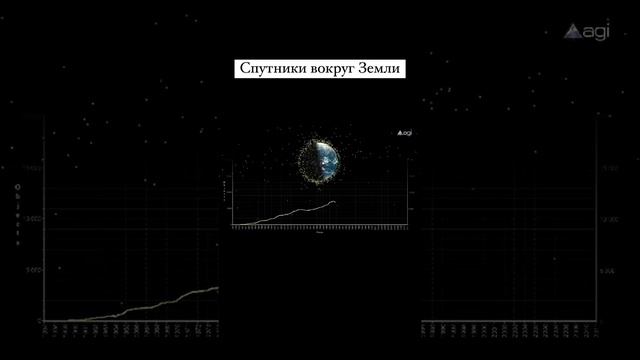 Спутники вокруг Земли