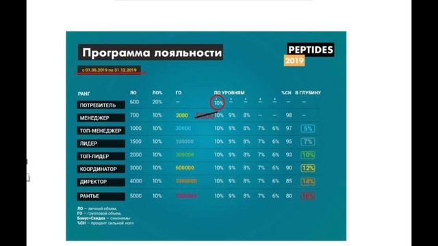 Маркетинг - вебинар, Peptides: Пептиды Хавинсона: Шалюта Денис Александрович